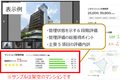 東京カンテイ『マンション図書館』に「マンション管理適正評価」評点情報掲載開始！ マンション管理の状況が一目でわかる！_画像