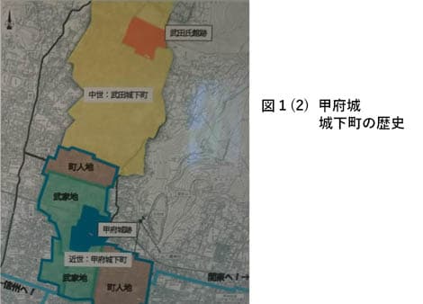 図1(2)：甲府城　城下町の歴史