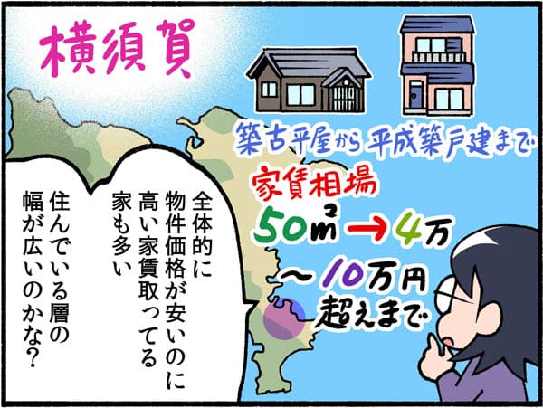 横須賀築古平屋から平成築戸建てまで。家賃相場50平米4〜10万超えまで。