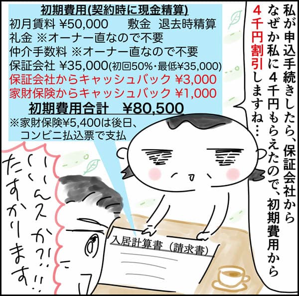 みっちー「なぜか4千円キャッシュバックがもらえたので、初期費用から割引に」賃借人「助かります!!」