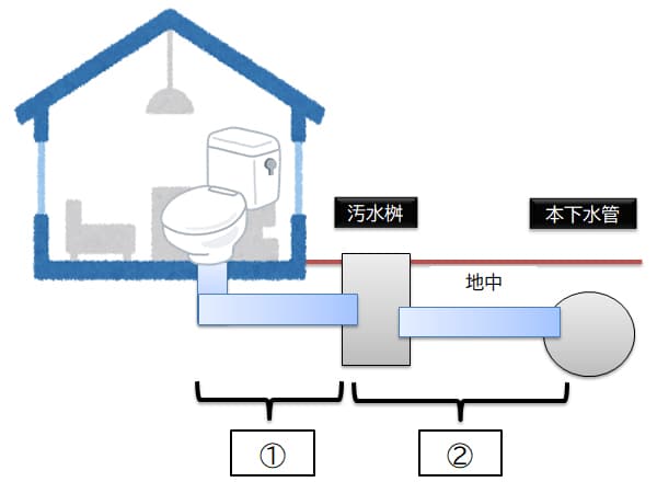 トイレの排水解説図