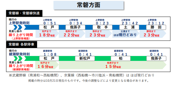終電の繰り上げ対象は17線区。都内を走る主要路線のほとんどが該当し、線区によってはいまよりも最大で37分程度早くなる 出典：JR東日本プレスリリース 