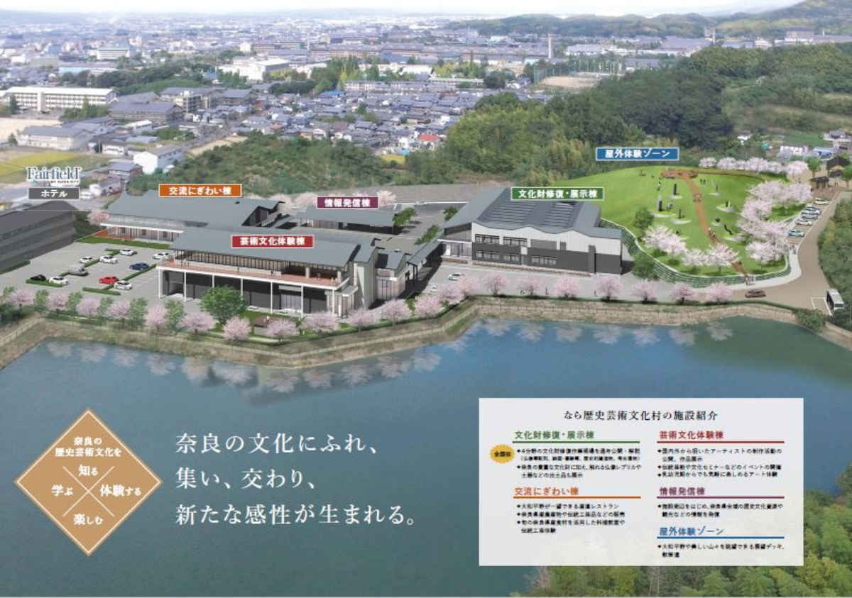 2022年春完成予定の「なら歴史文化村」のパース。右側は屋外体験ゾーン、左側はホテルが建設される予定（なら歴史芸術文化村パンフレットより）