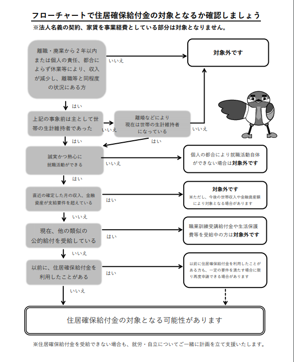 東京都目黒区のサイトでは、支給要件のフローチャートを紹介。自身が該当しているかどうか簡単に確かめられる 出典：目黒区ホームページ 