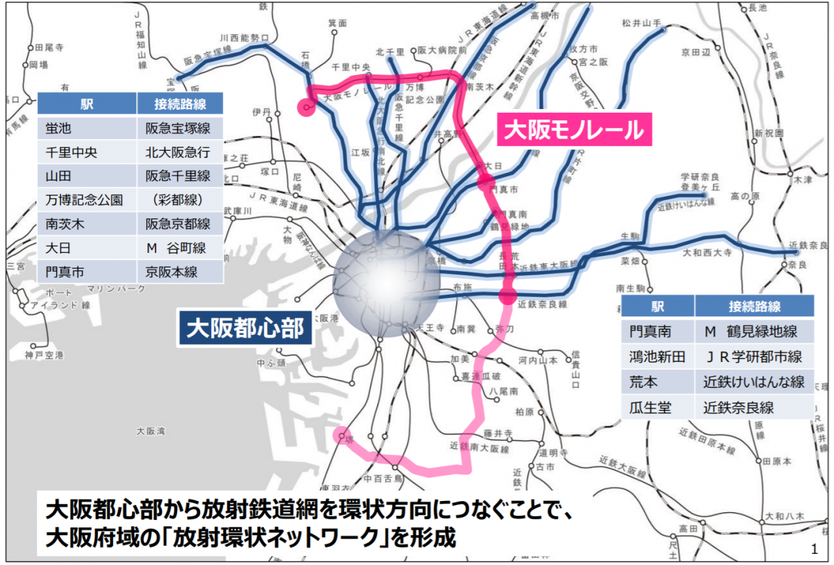 堺市の報告資料「沿線地域の連携に向けて」より抜粋。薄桃色のラインが瓜生堂駅以南の延伸を要望している区間。