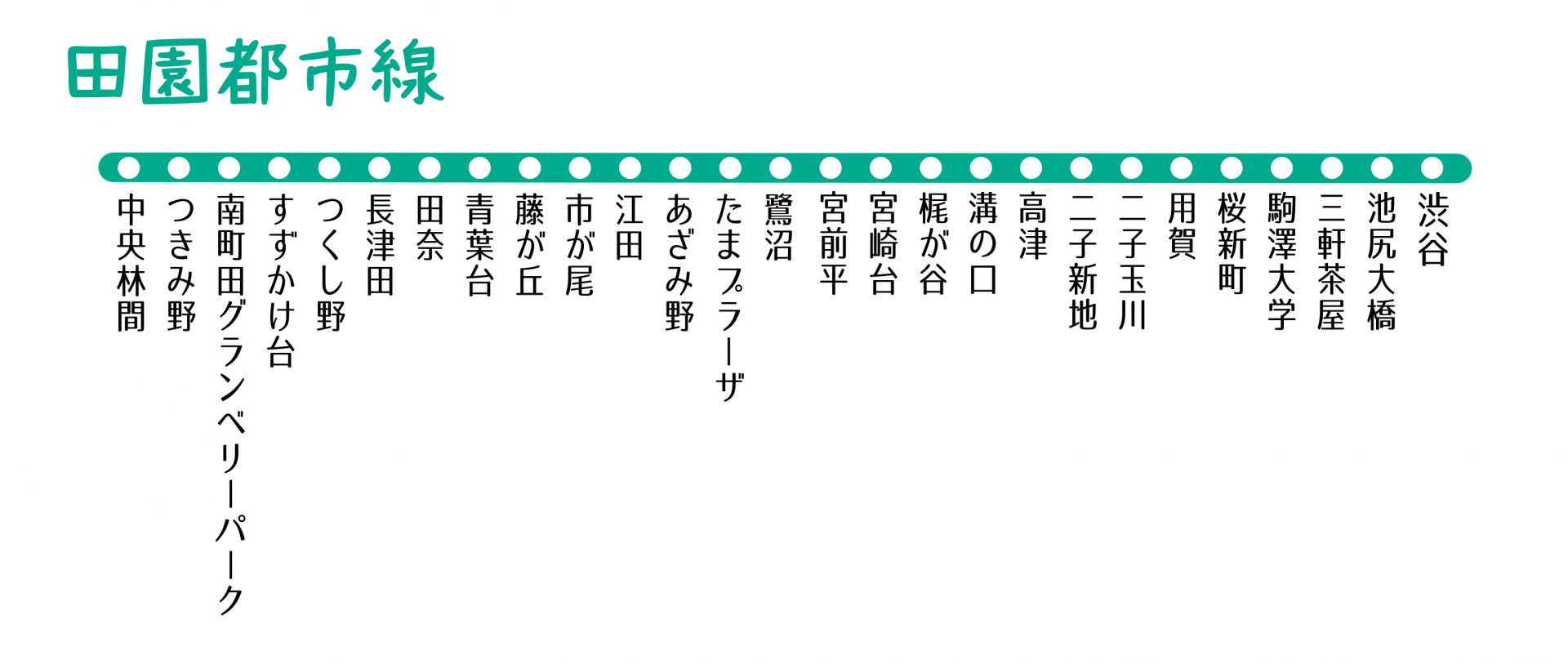 東急田園都市線の駅一覧。