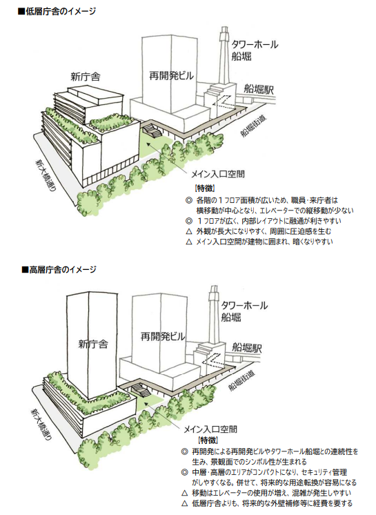 江戸川区では新庁舎の建設に向け、これまでに12回に及ぶ基本構想・基本計画策定員会の内容を公表。基本的な方針や建設地の概要などをまとめている。 ※出所：第12回新庁舎建設基本構想・基本計画策定委員会 