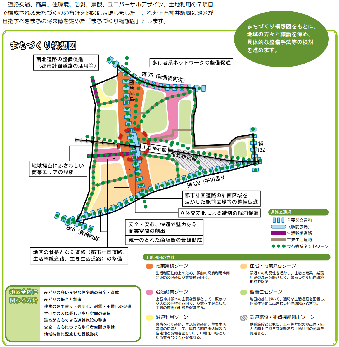 「上石神井駅周辺地区まちづくり構想」に基づくまちづくり構想図。出典：練馬区