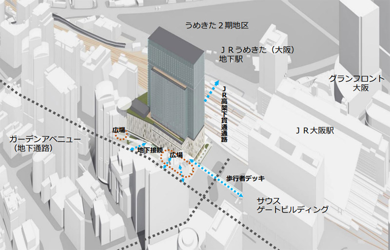 ホテルを含む複合ビルの計画地はJR大阪駅の西側。JR大阪駅に設置される新改札口や歩行者デッキなどと直結する予定だ（出典：日本郵政グループプレスリリース）
