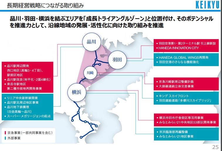 羽田、品川、横浜、川崎で多くの開発を手掛けている京急
