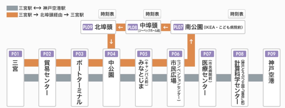ポートライナーの路線図。神戸新交通のHPから