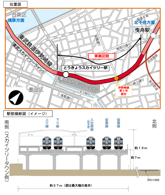 現地の画像と位置図・駅部横断図（イメージ）。2017年7月に着工、19年12月に上下線を仮線に切り替え工事を進めていた。 出所：プレスリリース