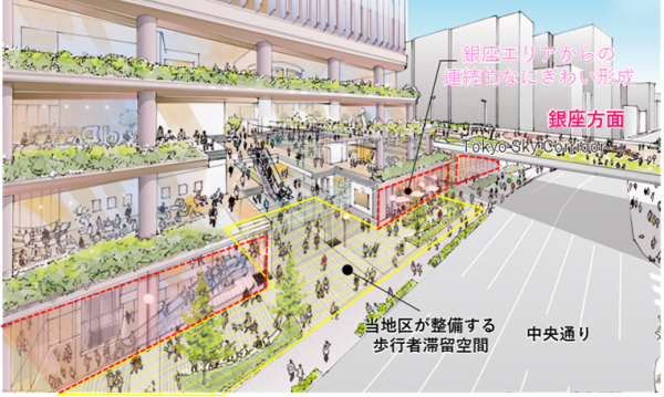 Tokyo Sky Corridorに面したにぎわい形成イメージ（上）と、にぎわいを創出する歩行者滞留空間の整備イメージ（下）。敷地内に歩行者空間を整備し、計画地周辺の街路空間の再整備を行うことで安全な地上の歩行者ネットワークも生まれる。 出所：プレスリリース