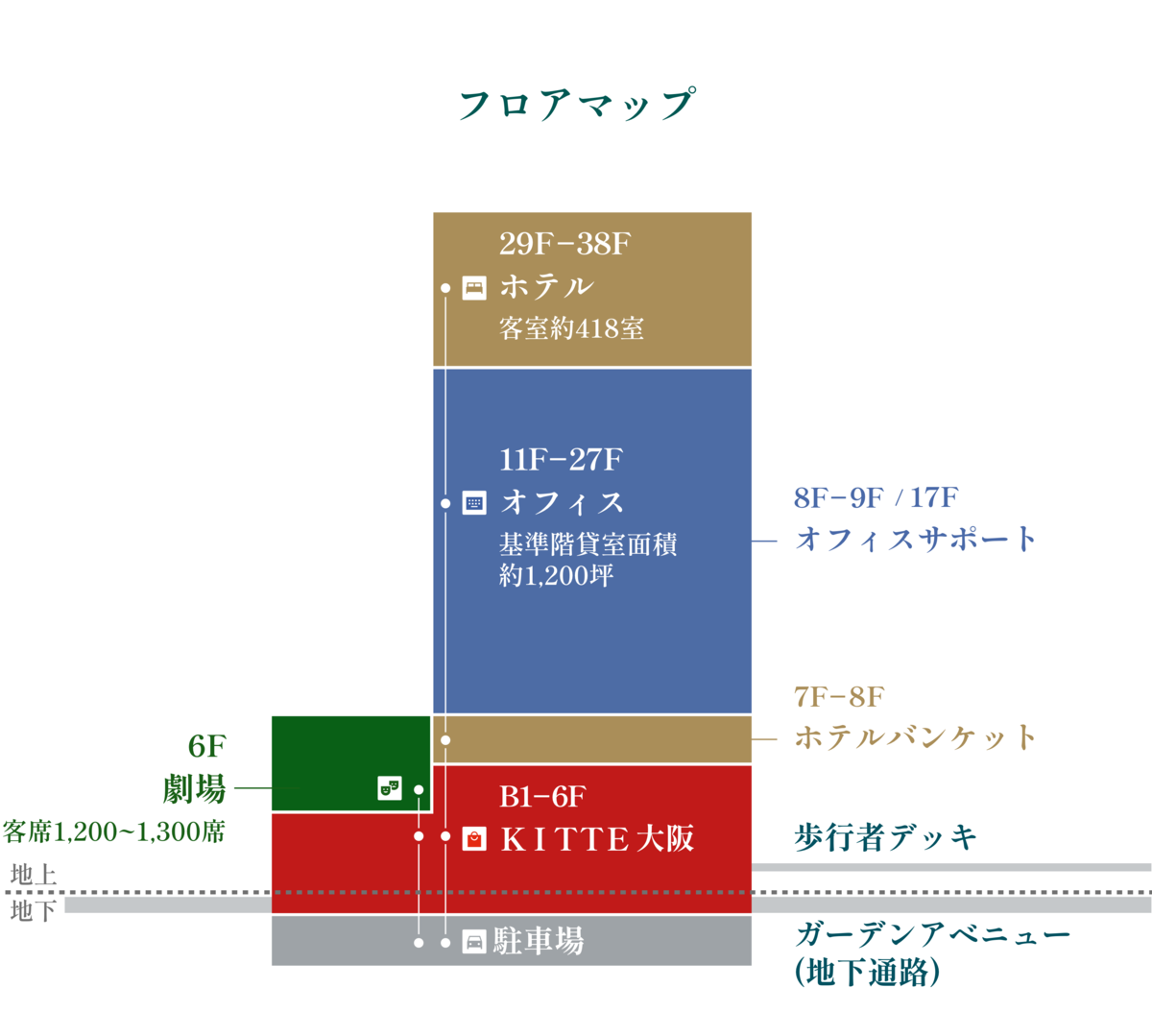「JPタワー大阪」のフロア図（出典：『梅田3丁目計画（仮称）』PR事務局）