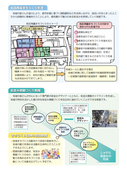 「街区再編まちづくり制度」の概要。 出所：東京都都市整備局