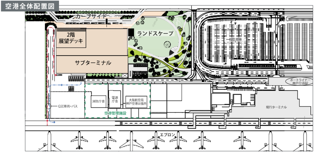 空港全体の配置図。現在のメインターミナルから400mほど離れているが、無料のシャトルバスを計画している（出典：神戸市）