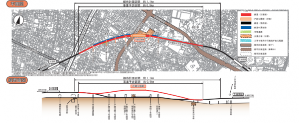 事業の計画図（平面図・縦断面図）。戸越公園駅とその付近が高架化されることで、大井町駅～中延駅間がすべて高架でつながる。 出所：東京都建設局ホームページ