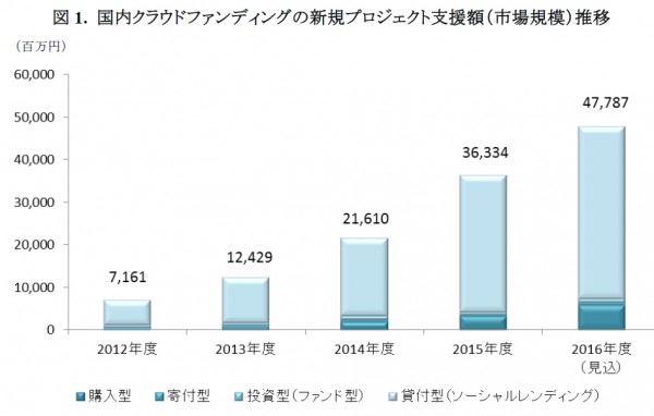 矢野経済ソーシャルグラフ