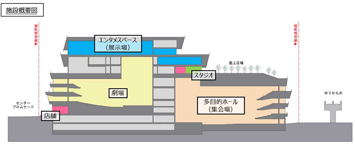 东京·明南H街区项目，已获得国交省的认可(图4)