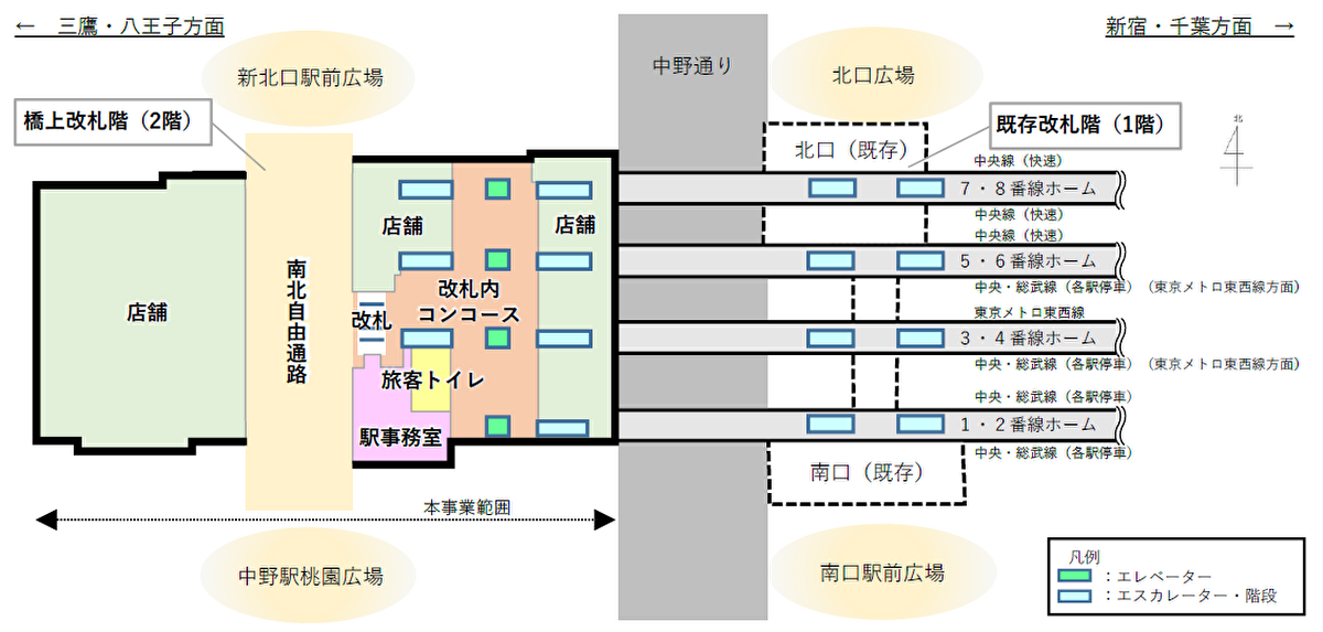 中野駅新駅舎の配置図