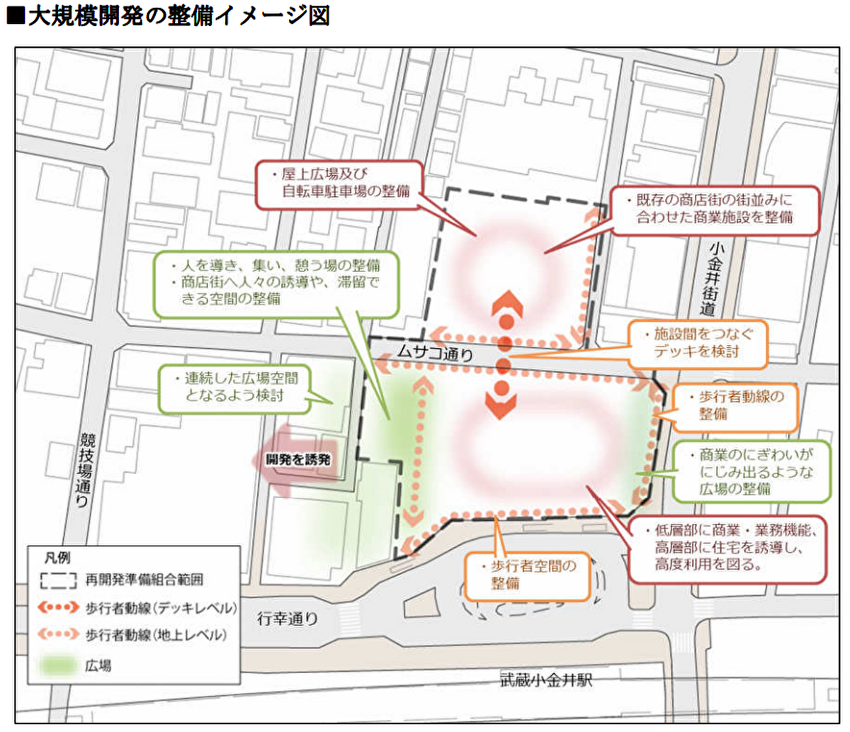 武蔵小金井駅北口 大規模開発の整備イメージ図