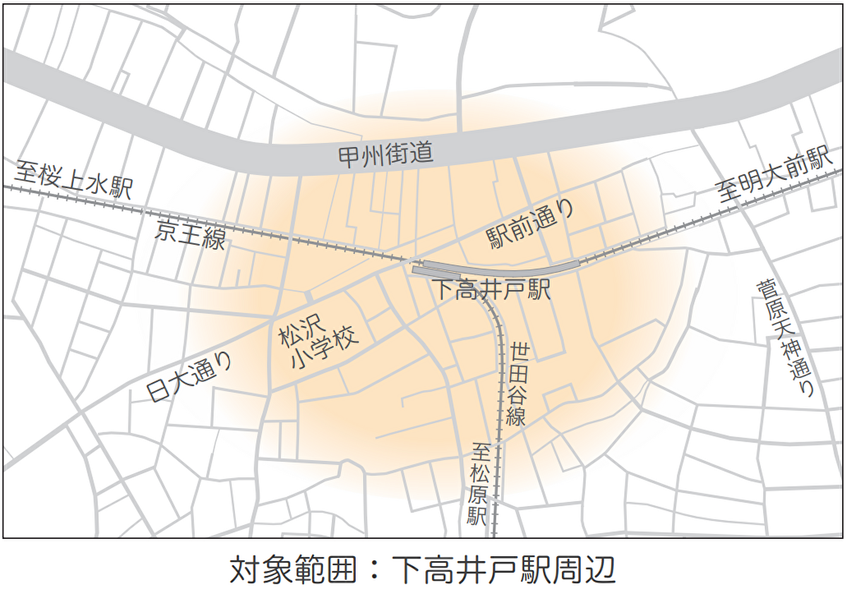 下高井戸駅周辺の街づくり協議会が対象とする範囲