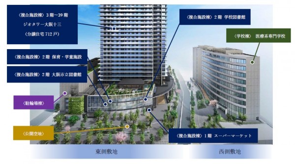 「ジオタワー大阪十三」のイメージ図。ニュースリリースから