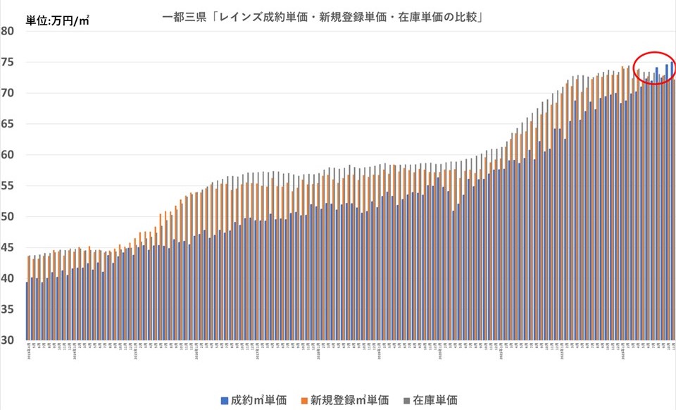 东京都23区2024年中古公寓价格下跌的可能性很大吗？(图1)