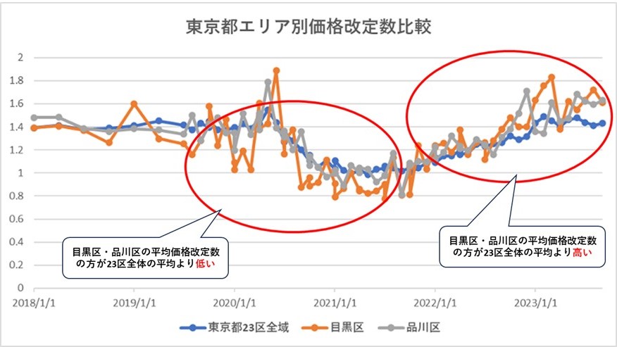 东京都23区2024年中古公寓价格下跌的可能性很大吗？(图6)