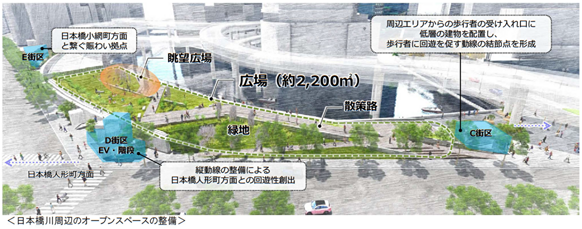 日本橋一丁目東地区再開発完成イメージ図