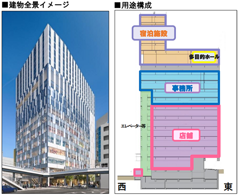 藤沢駅南口391地区 再開発 完成イメージ図