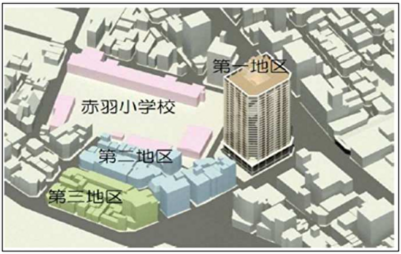 赤羽駅前再開発対象地の位置図