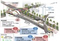 京都「西院」駅、阪急と嵐電が改札新設とホーム移設で乗換利便性向上へ_画像