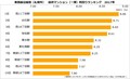 札幌の主要沿線「東西線」一棟マンションは利回り7〜8％が主流《投資マンション利回りランキング東西線編（札幌市）》_画像