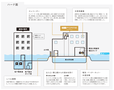 東京都・江東区に水害対策を施した投資用ワンルームマンション完成。頻発する自然災害から建物、生活をも守るための対策をパッケージ化_画像