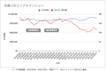 浸水・停電被害の「武蔵小杉」に見るマンション価格の変化。地震や台風被害を受けたあと、価格はどうなった？_画像