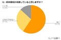 【賃貸居住に関する意識調査】東京23区の賃料が過去最高値更新！賃貸居住者の7割が今後の価格高騰に不安