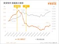 TSMC進出による熊本県の賃貸市場への影響を調査～周辺では2年間で新築賃料が1.7倍、全物件でも1.4倍に_画像