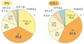 多様化するUNDER30を8タイプに分類し、それぞれの傾向を分析～ユーザー動向調査 UNDER30 2023 賃貸編_画像